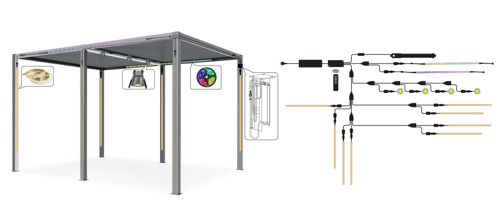 Analysis of pergola lighting application