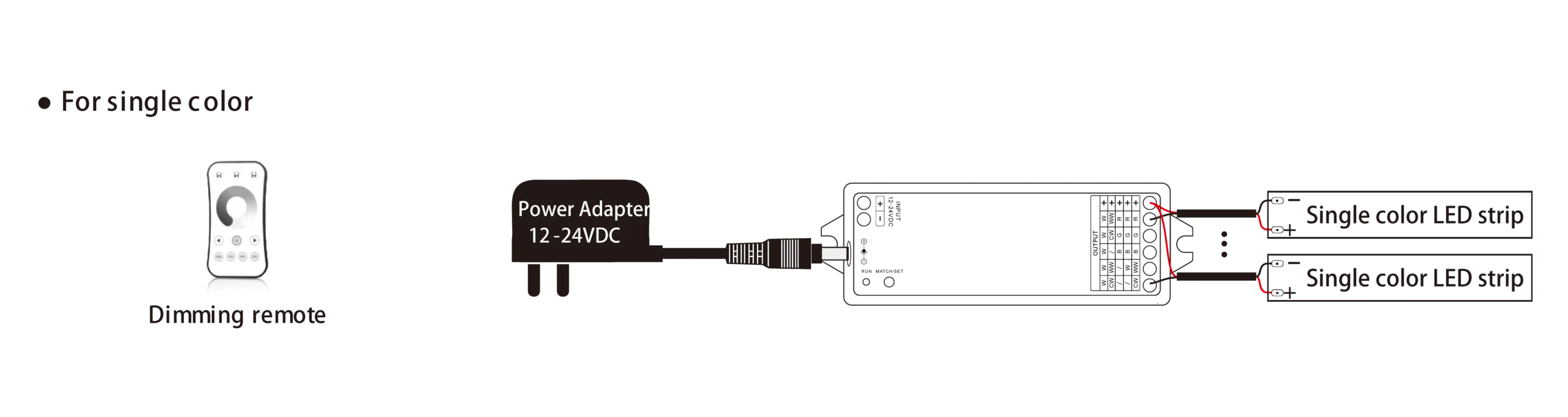 A LED strip wiring diagram for a 2-wire single-color LED strip lights.