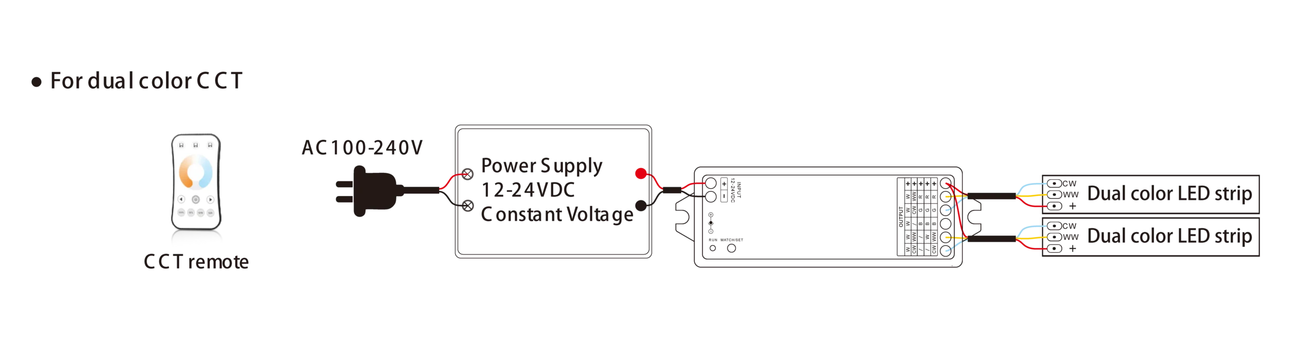 A LED strip wiring diagram for a 3-wire tunable white LED strips, showing connections to a controller and power supply.