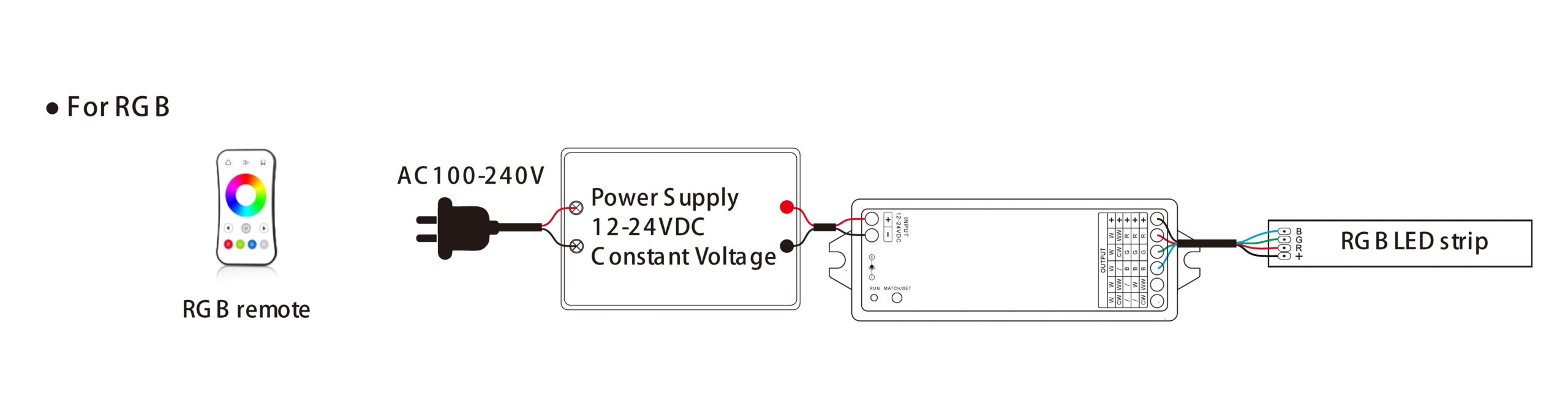 A LED strip wiring diagram for a 4-wire RGB LED strip, showing connections to a controller and power supply.