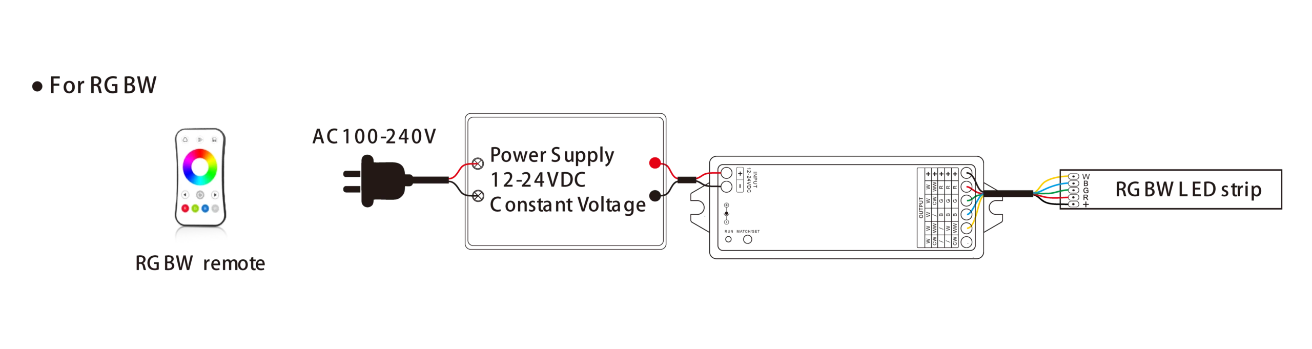 A LED strip wiring diagram for a 5-wire RGBW LED strip lights, showing connections to a controller and power supply.