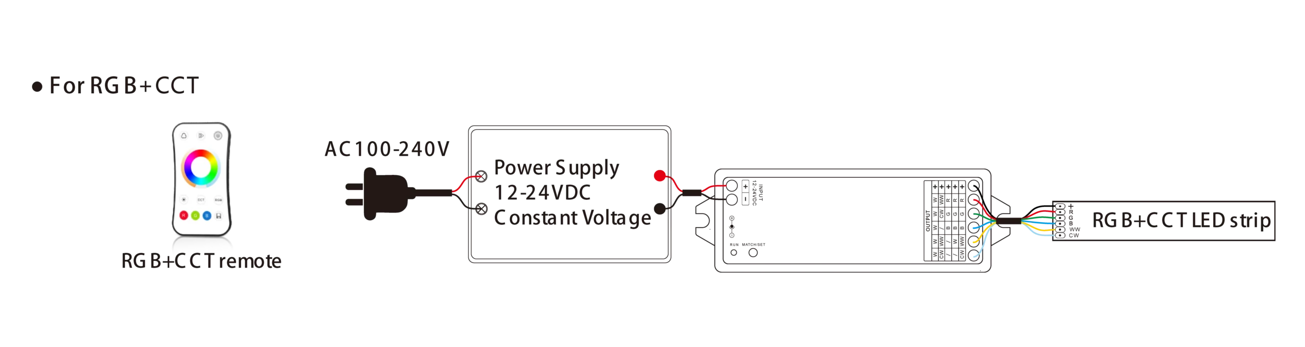A LED strip wiring diagram for a 6-wire RGB+CCT LED strip lights, showing connections to a controller and power supply.