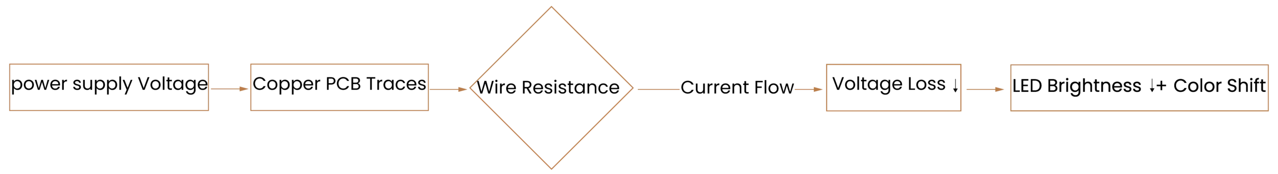 Voltage Drop Explained