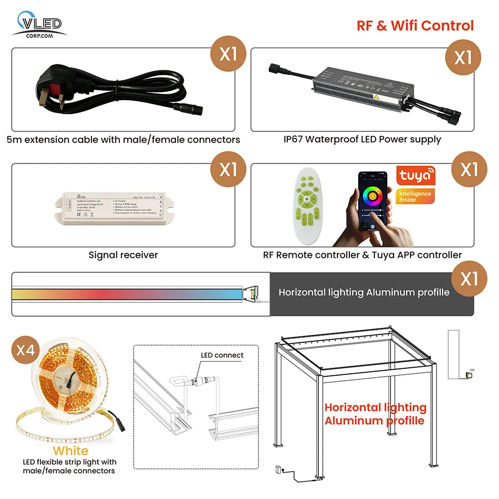 HR Pergola White LED flexible strip light