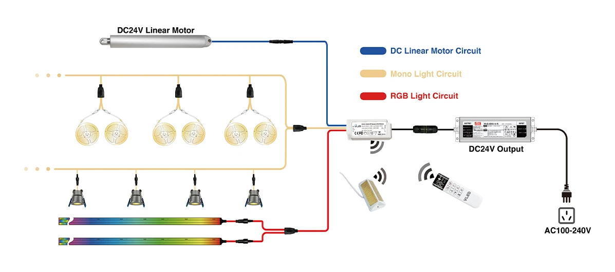 All-in-one_integrated_smart_pergola_control_box_for_motorized_louvers_and_lighting
